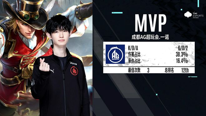 Falcons 对阵 B8 ，FaZe 将在 BLAST.tv Austin Major 2025：第二阶段揭幕战中迎战 Heroic