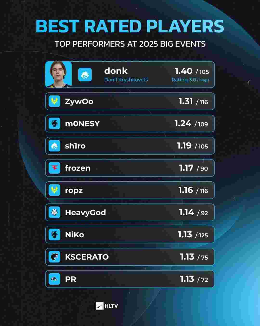 网友总结Scout保证金欠款名单：共计2000万+