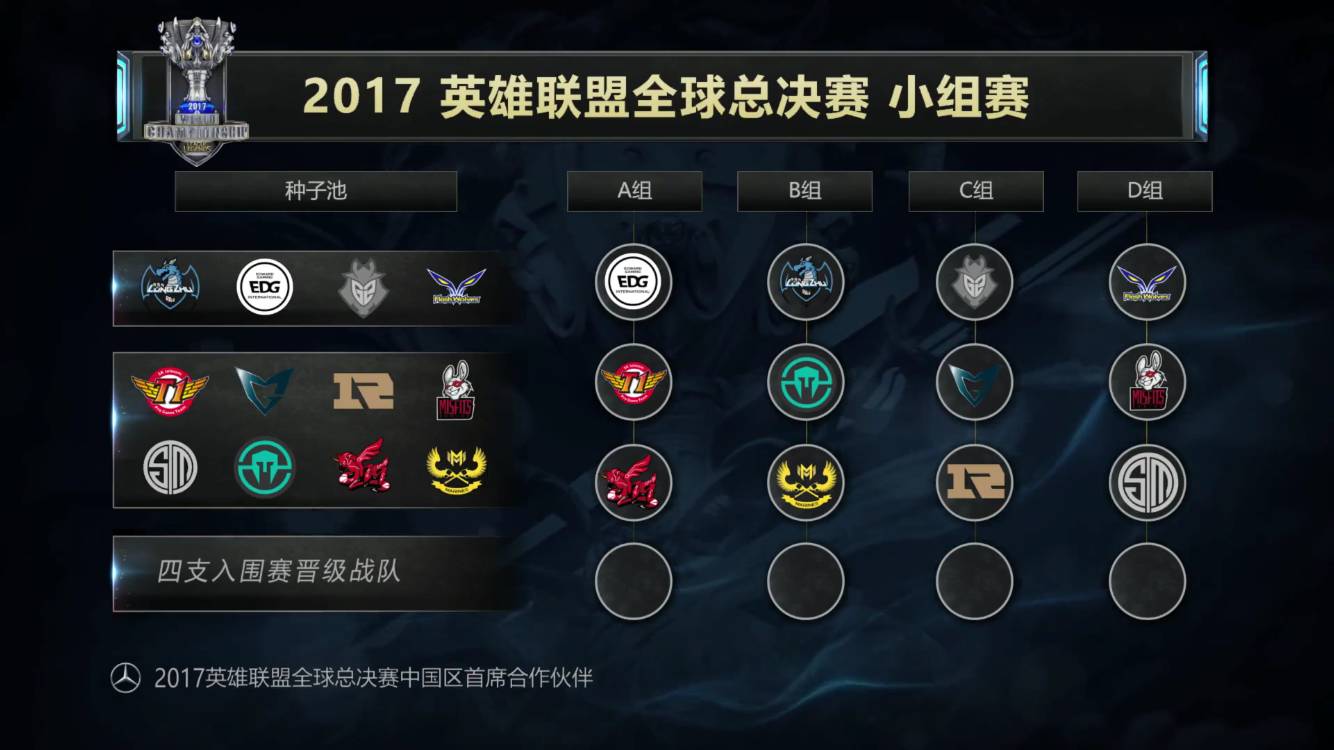 Astralis Stumble, Liquid 和 SAW 在 PGL Masters Bucharest 2025 中取得关键胜利